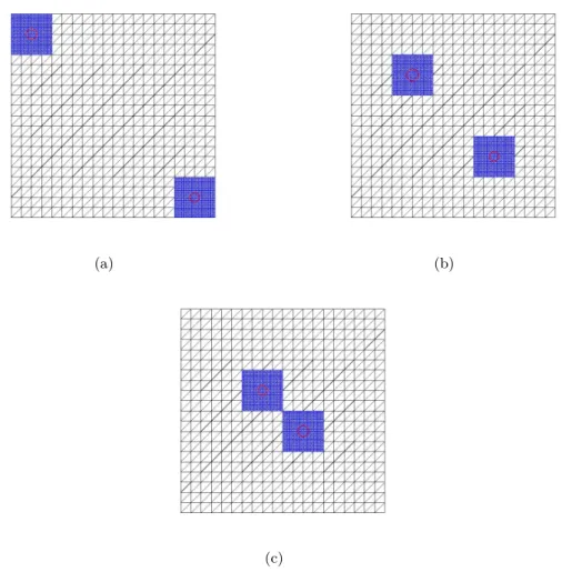 Figure 3.19 – Exemple de diffusion avec deux frontières internes de Dirichlet. Illustration des domaines et des maillages éléments finis