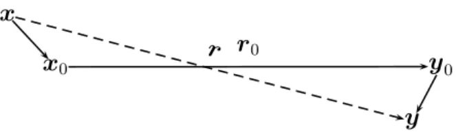 Figure 1: Decomposition of the position vector for the Fast Multipole Method: notations.