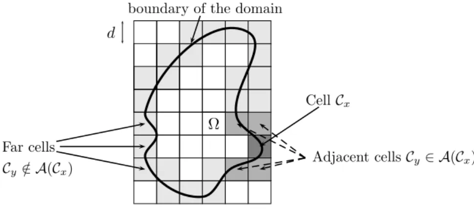 Figure 3: Definition of the adjacent cells.