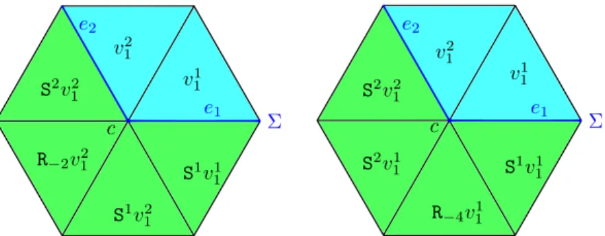 Figure 3: Representation of the two admissible geometry-based operators R.