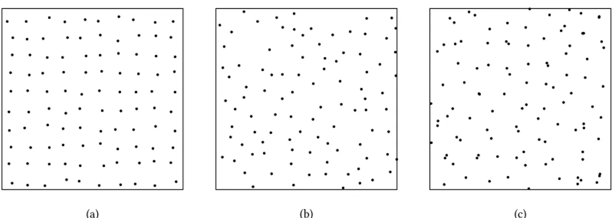 Figure 1.2 – Trois exemples sur [−5, 5] 2 de configurations de points répulsives avec intensité ρ = 1 : (a) est une grille aléatoire perturbée avec a = 1 et r = 0.2 , (b) est un processus ponctuel hardcore de Matérn de type II avec rayon R = 1/ √