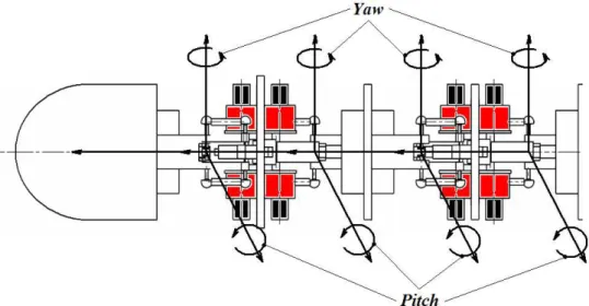 Figure 1.6 – La cinématique du robot.