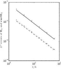 Table 1: Number of refinements, number of degrees of freedom of the linear system, the parameter γ(h j ) = h 2 j , and number of iterations of the multigrid preconditioned bi-stabilized method.