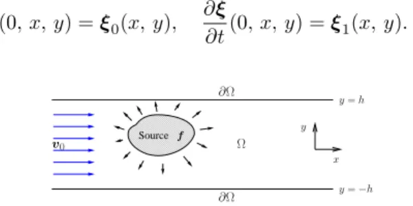 Figure 1 – La géométrie du problème