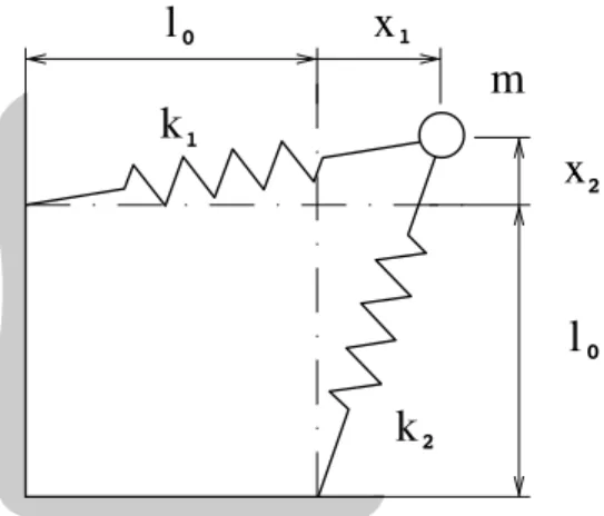 Figure 9: Schematics of the system containing quadratic and cubic nonlinearities