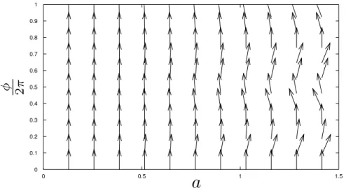 Figure 1 shows the flow of the master mode for the two dofs problem presented in sec- sec-tion 2.6