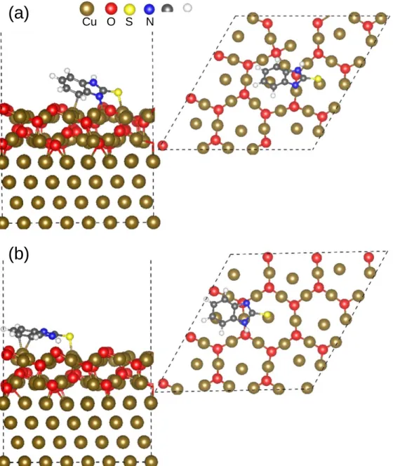 Table II. Adsorption of MBI on preoxidized copper surface (Cu(111)∣∣ Cu 2 O(111)) at full coverage