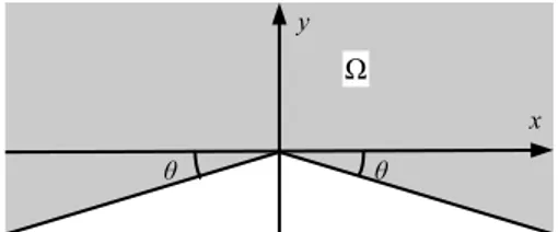 Figure 1: The conical domain Ω in the two-dimensional case (d = 1).