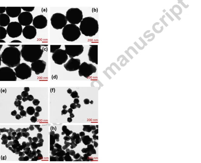 Fig. 1. TEM images and histograms with log normal fit (red line) of 0.3 at. % Eu 3+ : Y(OH)CO 3  products obtained using urea  concentrations from 0.3 to 3.0 M