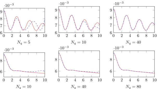 Figure 14: Evolution of the electromagnetic energy E(t) for α e = α m = 0.1 (top) and α e = α m = 1 (bottom).