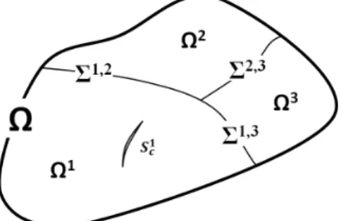 Figure 6: A multizone fractured domain