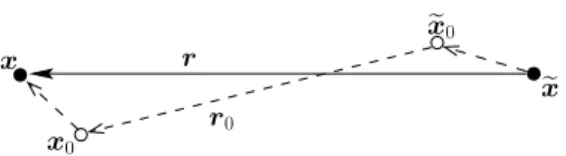 Figure 2: Decomposition of the position vector: notation
