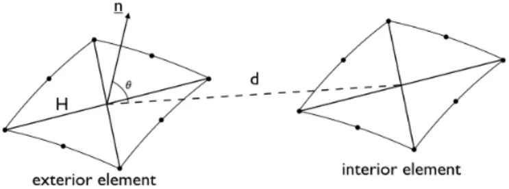 Figure 3: Geometry of a pair of elements