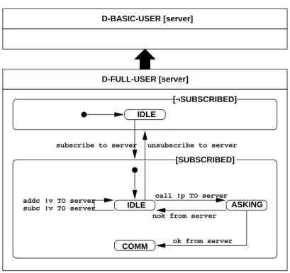 Figure 2.27 : Utilisateurs complets – STS dynamique