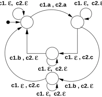 Figure 2.31 : LOOSE, ALONE et KEEP – ALONE