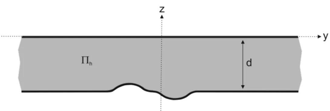 Figure 1: Bottom topography.