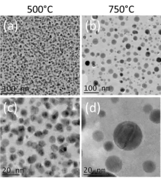 Figure 4. TEM images of Pd NPs on BN surfaces prepared by applying 200 cycles of the Pd ALD  process, after heating treatments at (a,c) 500 °C and (b,d) 750 °C for 3 h