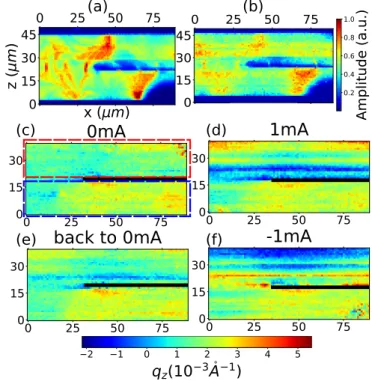 FIG. 1. (a) Optical image of the NbSe 3 sample showing the line cut made by the FIB, the presence of one step on the surface, and the area probed by the focused x-ray beam with 1 μ m steps.