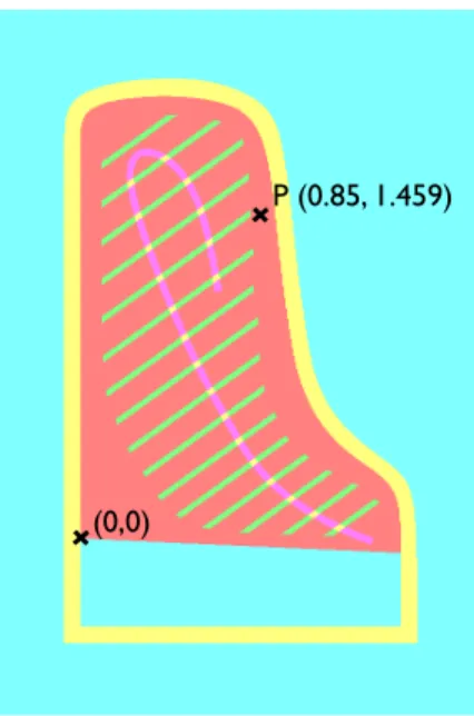 Figure 4. Simulated sound pressures are evaluated at a point vertical to point P.