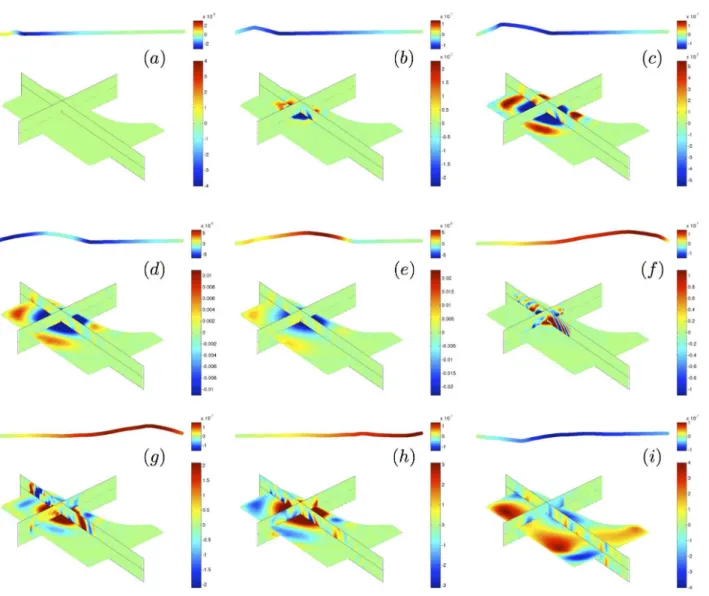 Figure 6. Time evolution of some variables of the piano model for string C2. The transverse displacement of the string is represented in the upper parts of the figures, while the longitudinal displacement is shown through shading in the string thickness (u