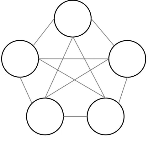 Figure 6. Modèle organisationnel du réseau