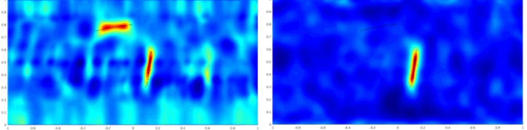 Figure 6: Case of two cracks in the full-scattering situation. Left: polarization t 1 