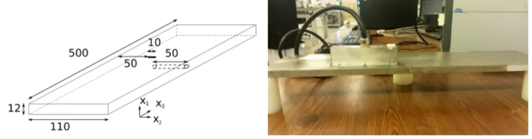 Figure 7: Left: scheme of the plate with defects. Right: experimental setup.