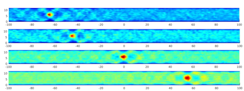 Figure 9: Identification of the cylindrical hole for D = 35 mm, D = 55 mm, D = 95 mm and D = 150 mm.