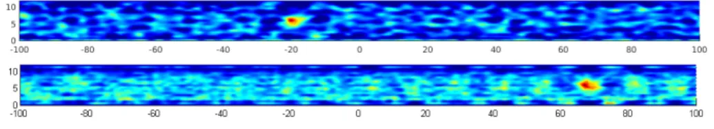 Figure 11: Identification of the cylindrical hole with a transducer of lower mean frequency for D = 80 mm and D = 170 mm.