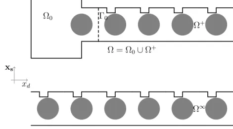 Figure 2: The domains Ω, C 0 and Ω ∞