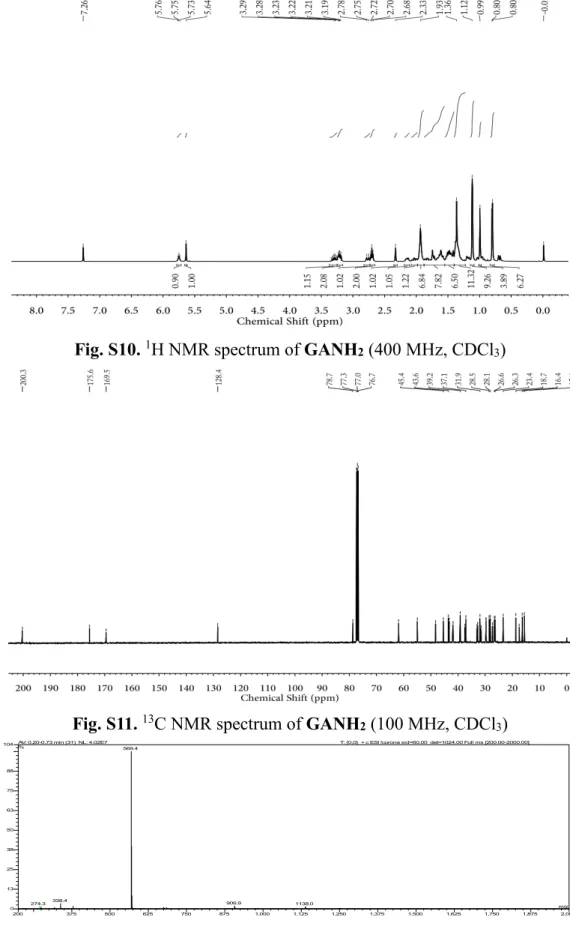 Fig. S10.  1 H NMR spectrum of GANH 2  (400 MHz, CDCl 3 ) 