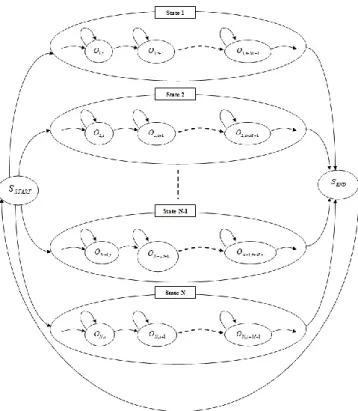 TABLE II: Voice Signal Segmentation Labels
