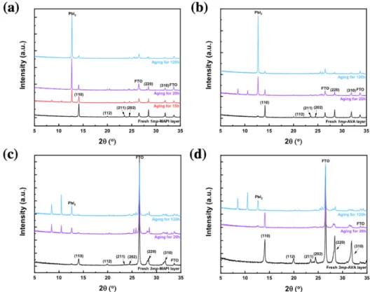 Figure 3. (a–c) SEM top views of the (a) 1mp-MAPI layer, (b) 1mp-AVA layer, and (c) 3mp-AVA layer.