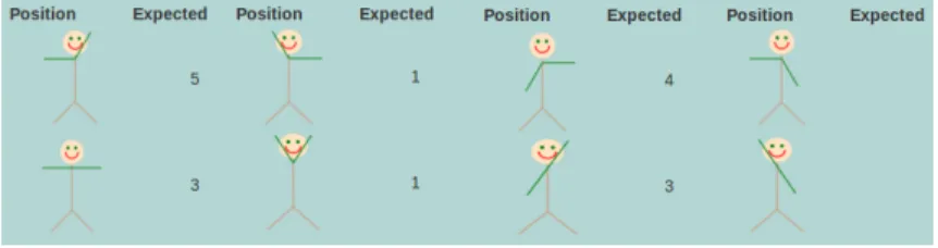 Fig. 3. The physical exercise feedback