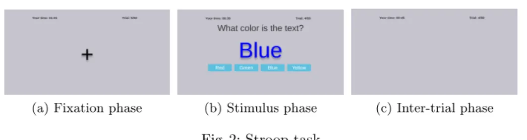 Fig. 3: Congruent and Incongruent Stroop