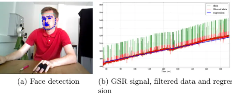 Fig. 2: (a) Face and face features extraction of the participants, (b) GSR signal filtered data and regression showing an increase of stress on the participant