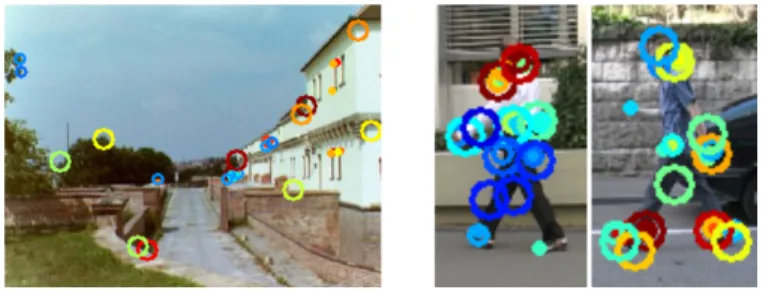 Fig. 2. Junctions shown by circles for one landscape image and two pedestrian images. The radius corresponds to the scale, and the colour to the absolute value of junction-ness (the red corresponding to the highest values).