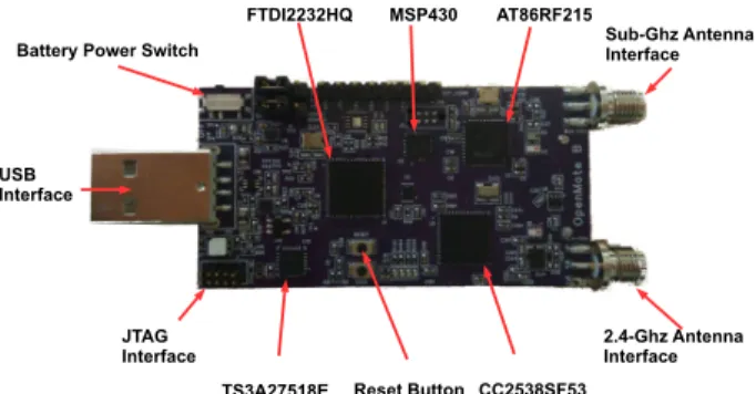 Fig. 3. At OtBox: a Raspberry Pi, 4 OpenMote B boards, a screen and a QR code in a glass dome.