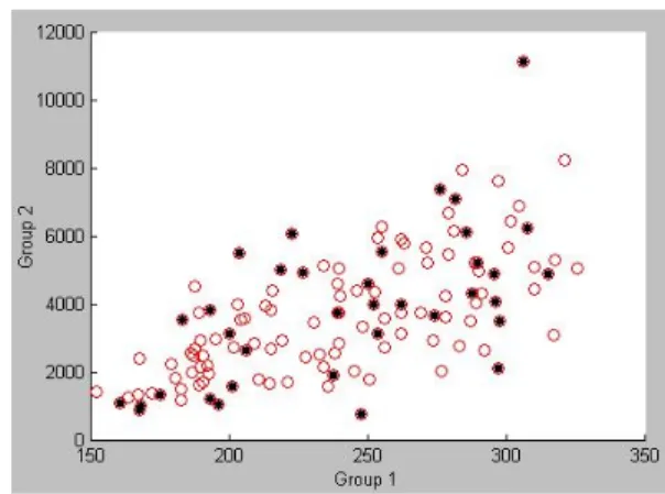 Fig. 3: Combined Gender and Internal States Recognition Architecture