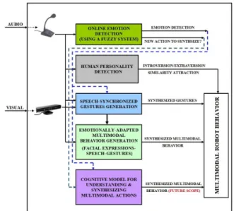Figure 1: Research Overview