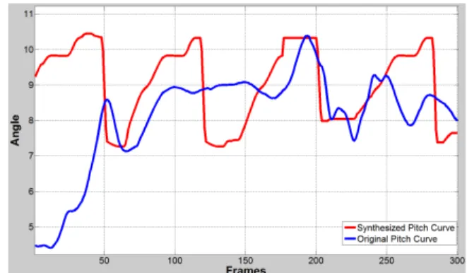 Figure 2: Typical view of the database test avatar and the Nao robot performing its own generated arm gestures