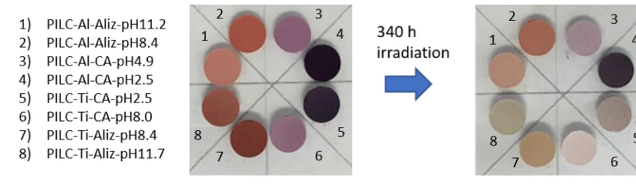 Figure  10(a).  Solid  pigments  samples  before  and  after  LED  irradiation  based  Aliz  and  CA  dyes 413 