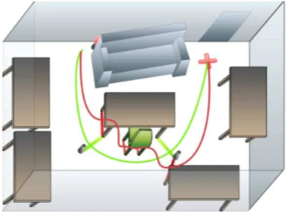 Fig. 6. Two obstacle courses were designed through the room: an easy (the green line) and a harder (the red line).