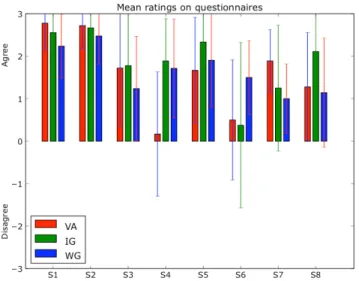 Fig. 7. Average answers to the interface questionnaire.