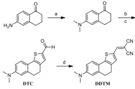 Fig. 1. (a) UV-Vis absorption spectra of probe DDTM (10 μM in  10 mM PBS buffer, 20% DMSO) in accurate  pH values ranging  from  5.0  to  14.0  at  25 ℃ 