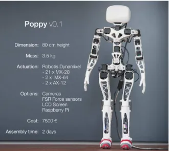 Fig. 1: The Poppy v0.1.5 platform specs overview.