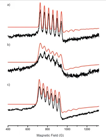 Fig. 4. X-band EPR spectra of a) open tweezers 1-Cl 2 , b) closed tweezers [Zn(1-Cl 2 )Cl 2 ]  and c) tweezers 1-Cl 2  with CN -  (in MeOH at 5K) in parallel mode