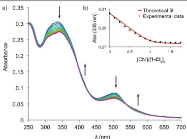 Fig. 5 UV-Vis titration of 1-Cl 2  (5.0 × 10 -6  mol·L -1 ) by TBACN in CHCl 3 . b) Absorption at  338 nm and fitting with a 1:1 binding model
