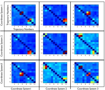 Fig. 6. Here we can see the maximum similarity matrix with entries γ t;k