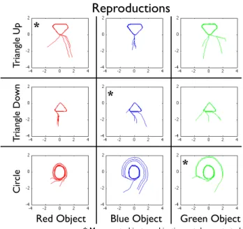 Fig. 7. Here we can see the 36 reproduction attempts. The rows indicate movement and the columns indicate coordinate system